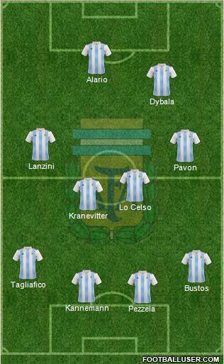 Argentina Formation 2018