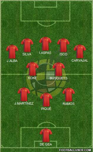 Spain Formation 2018