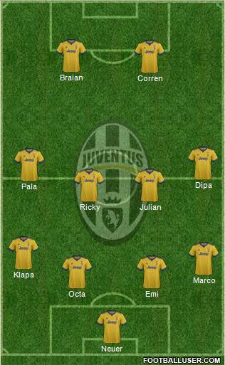 Juventus Formation 2018