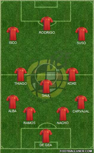 Spain Formation 2018