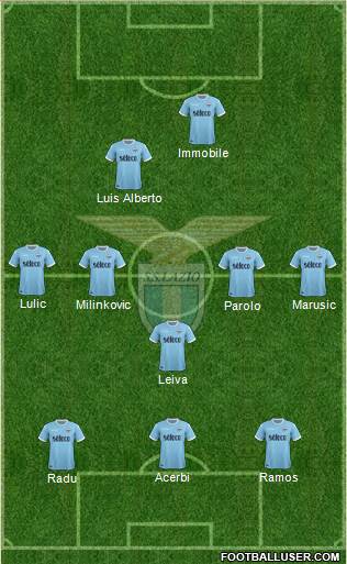 S.S. Lazio Formation 2018