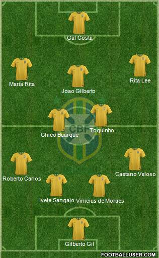 Brazil Formation 2018