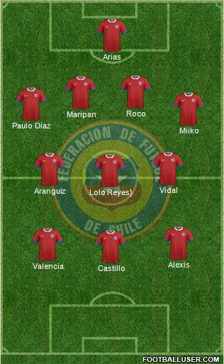 Chile Formation 2018