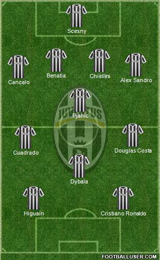 Juventus Formation 2018