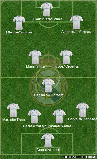 Real Madrid C.F. Formation 2018