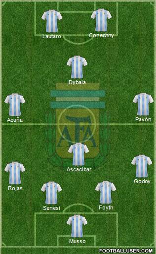 Argentina Formation 2018