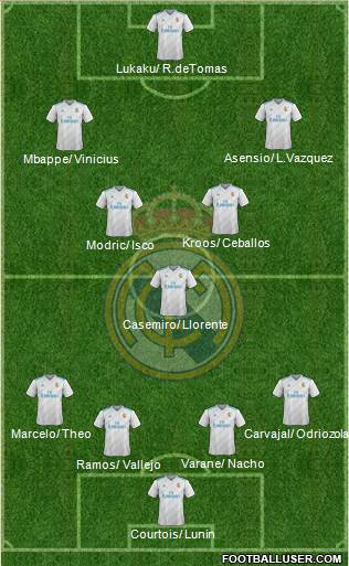 Real Madrid C.F. Formation 2018