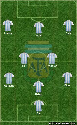Argentina Formation 2018