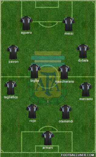 Argentina Formation 2018