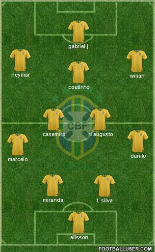 Brazil Formation 2018