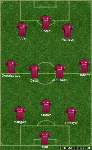 Manchester City Formation 2018