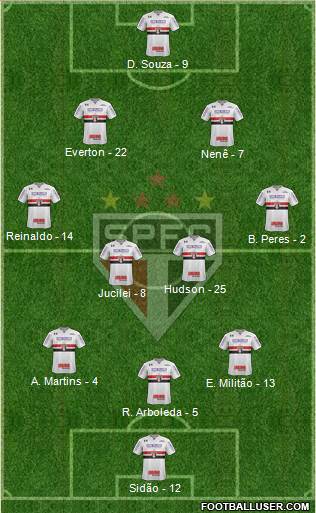 São Paulo FC Formation 2018
