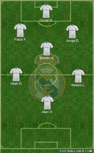 Real Madrid C.F. Formation 2018