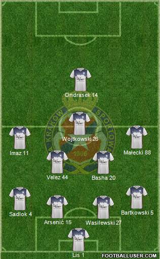 Wisla Krakow Formation 2018