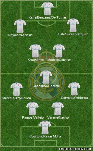 Real Madrid C.F. Formation 2018