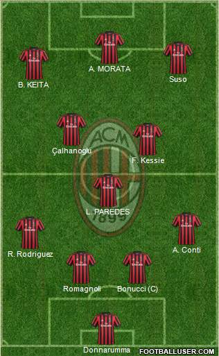 A.C. Milan Formation 2018