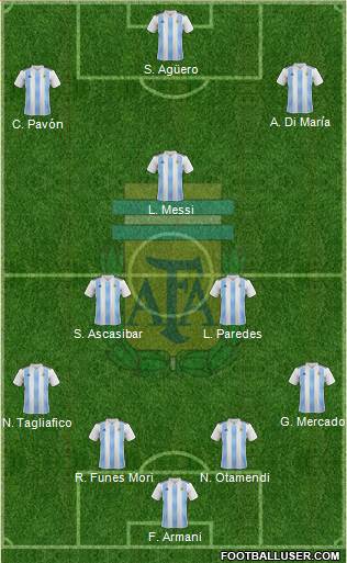 Argentina Formation 2018