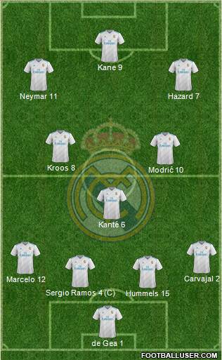 Real Madrid C.F. Formation 2018
