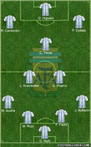 Argentina Formation 2018