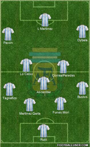 Argentina Formation 2018