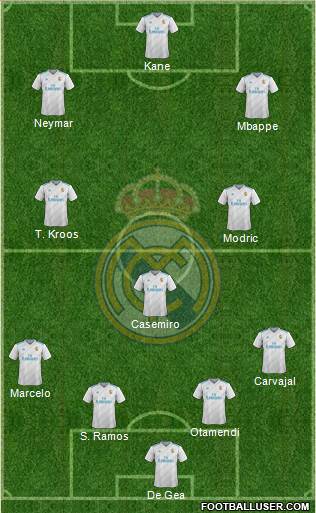 Real Madrid C.F. Formation 2018