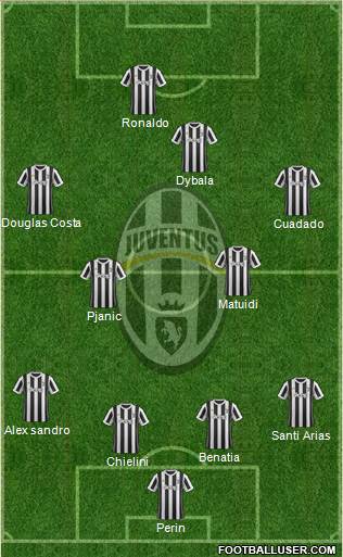 Juventus Formation 2018