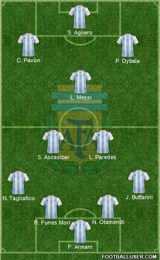 Argentina Formation 2018