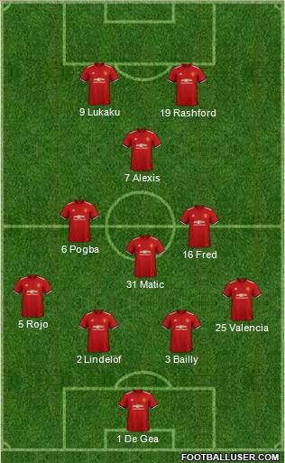 Manchester United Formation 2018