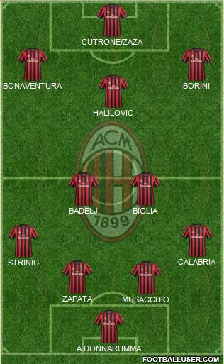 A.C. Milan Formation 2018