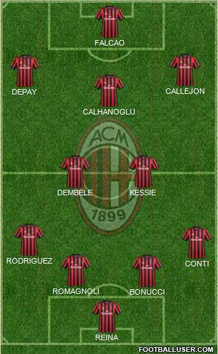 A.C. Milan Formation 2018