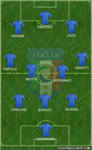 Italy Formation 2018