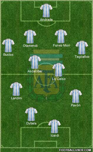 Argentina Formation 2018