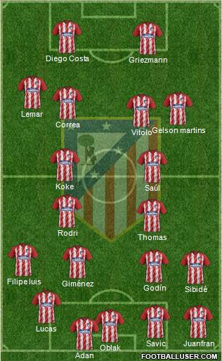C. Atlético Madrid S.A.D. Formation 2018