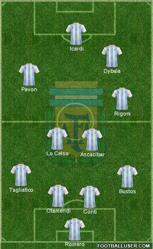 Argentina Formation 2018