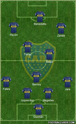 Boca Juniors Formation 2018