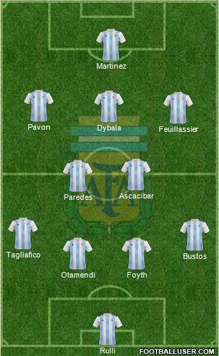 Argentina Formation 2018