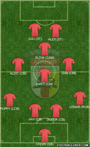 Alania Vladikavkaz Formation 2018