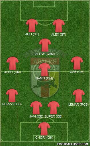 Alania Vladikavkaz Formation 2018