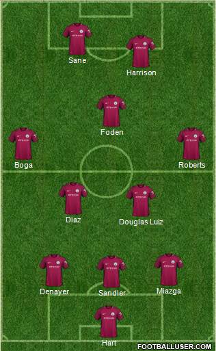 Manchester City Formation 2018