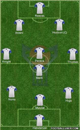 Faroe Islands Formation 2018