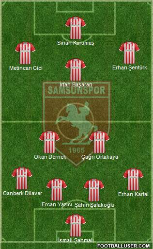 Samsunspor Formation 2018