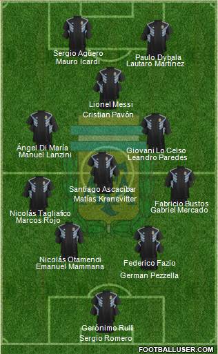 Argentina Formation 2018
