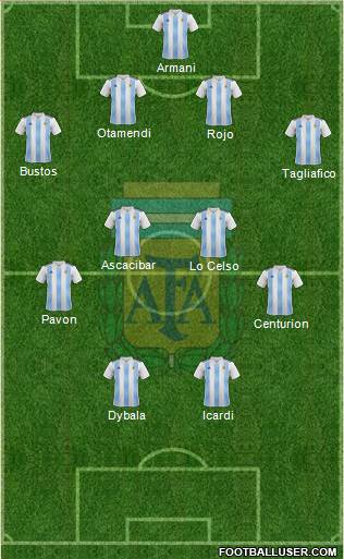 Argentina Formation 2018