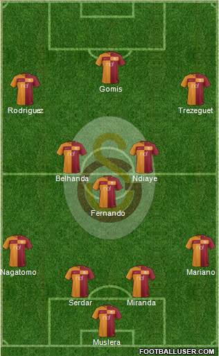 Galatasaray SK Formation 2018
