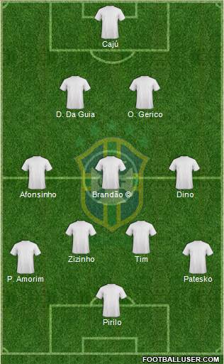 Brazil Formation 2018