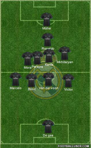 Real Madrid C.F. Formation 2018
