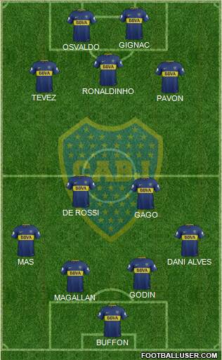 Boca Juniors Formation 2018