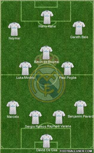 Real Madrid C.F. Formation 2018