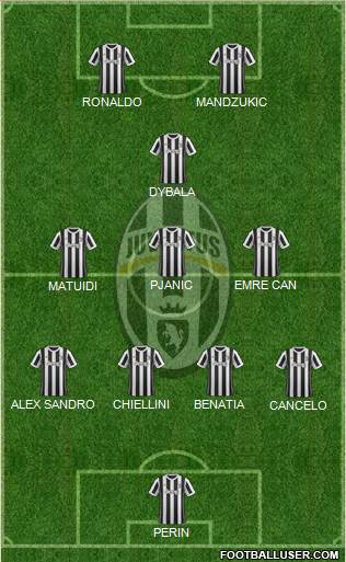 Juventus Formation 2018