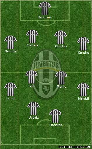 Juventus Formation 2018